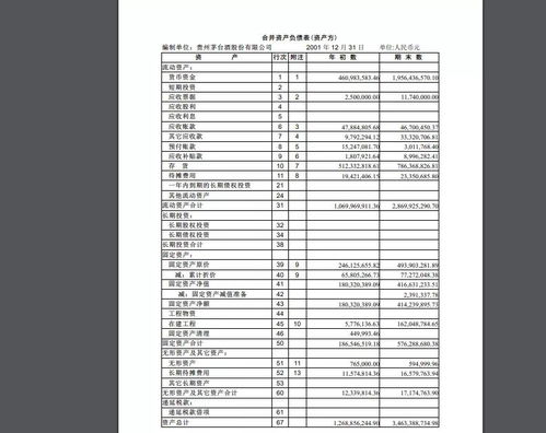 贵州茅台2001年年报分析